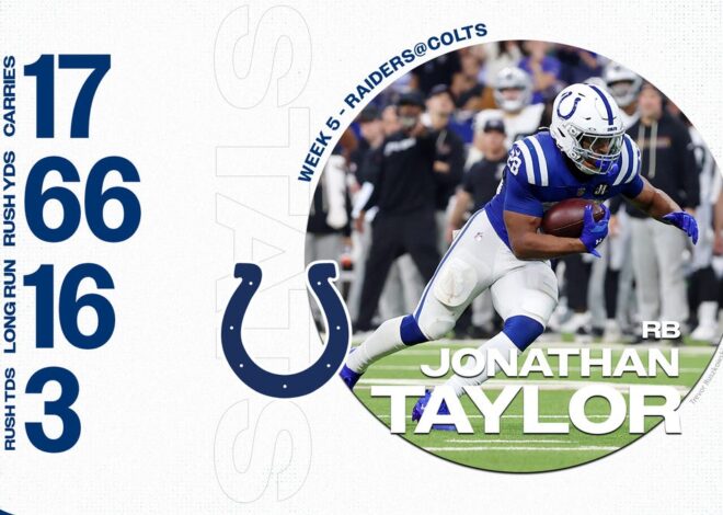 Colts' Week 5 Player of the Game: RB Jonathan Taylor