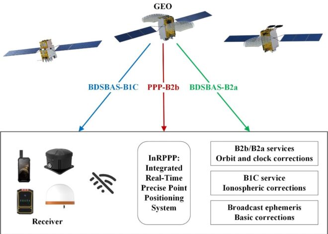 Study: Unlocking superior accuracy with advanced BDS services