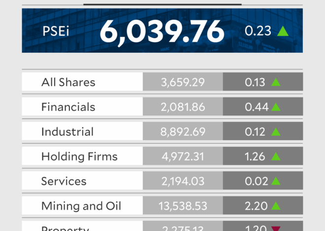 Buyer-friendly prices lift Philippine shares