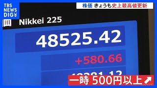 Nikkei Hits Record High Again on October 7th on Hopes for Takaichi’s Fiscal Policy