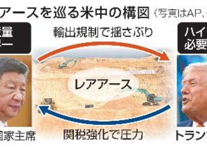 【米中関係】関税、輸出規制で神経戦　レアアース、交渉の鍵に